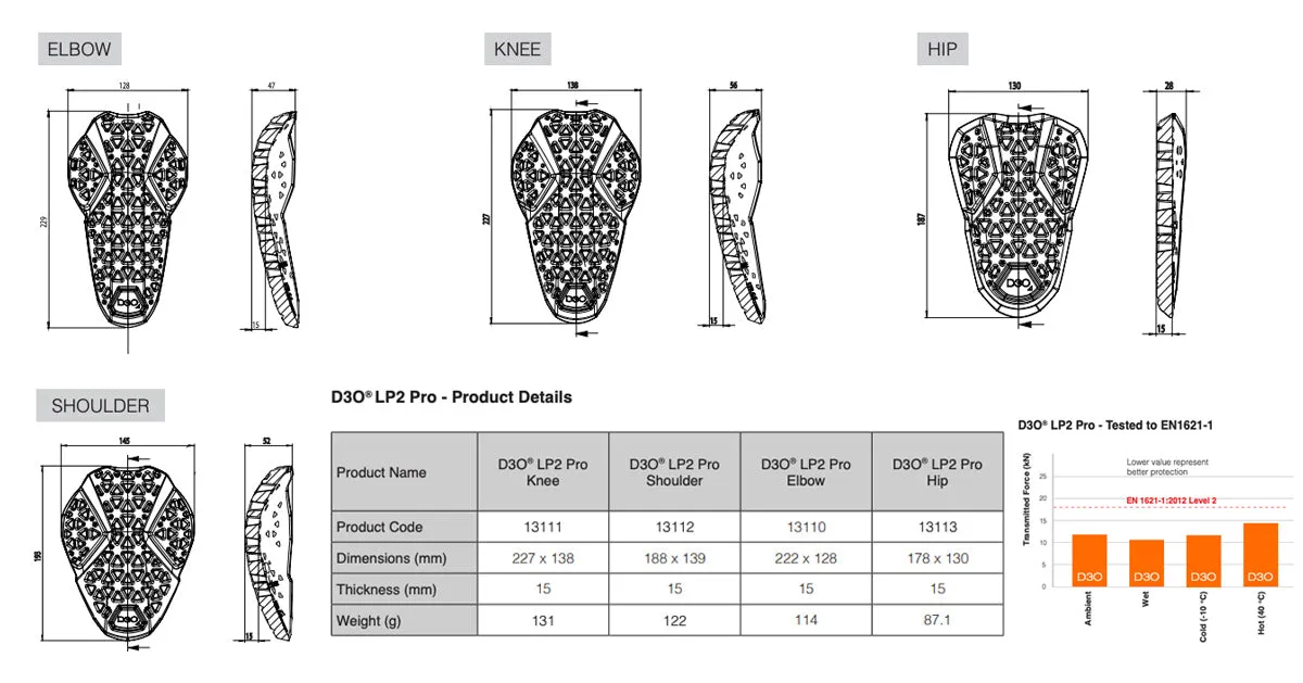 D3O LP2 Pro Elbow Armor Set - CE Level 2